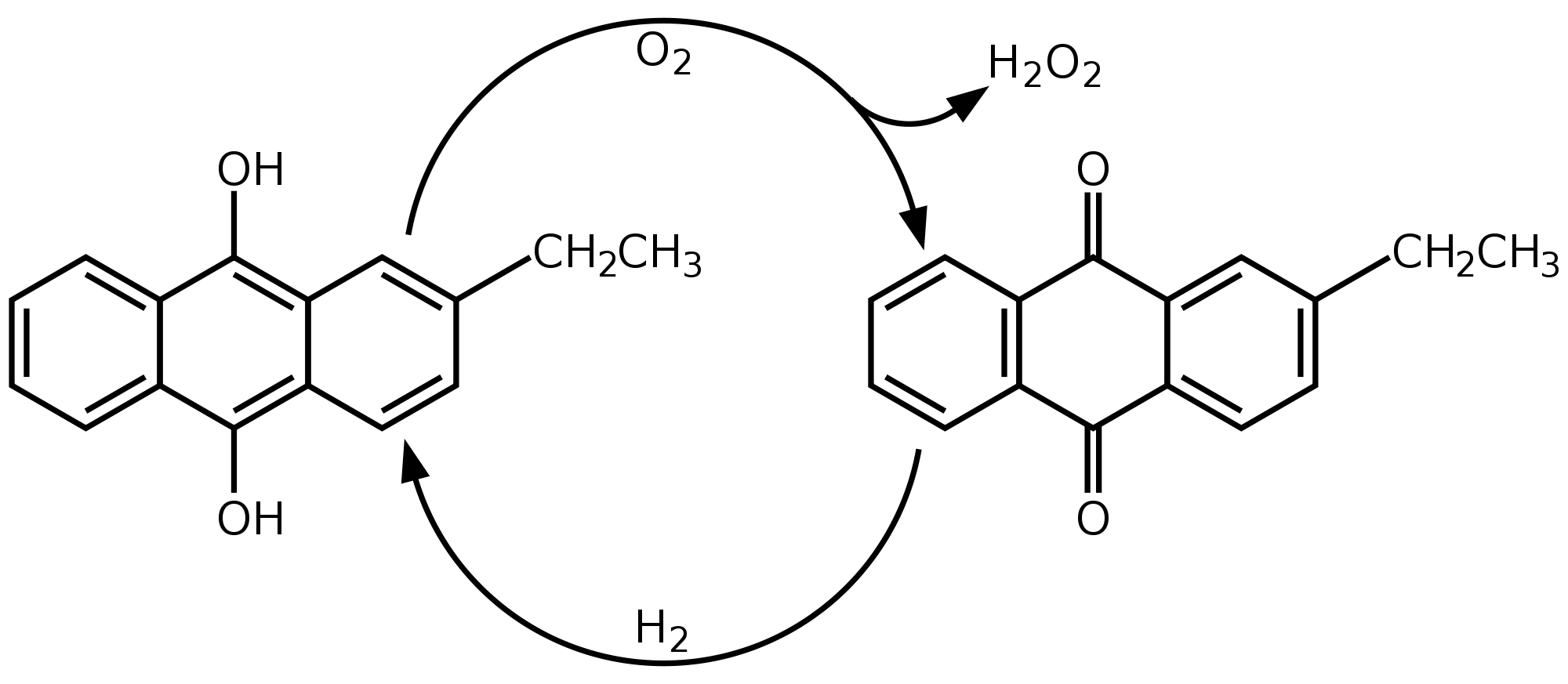 Bild på peroxidens sammanställning och process